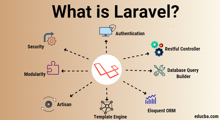 Laravel course in Patiala